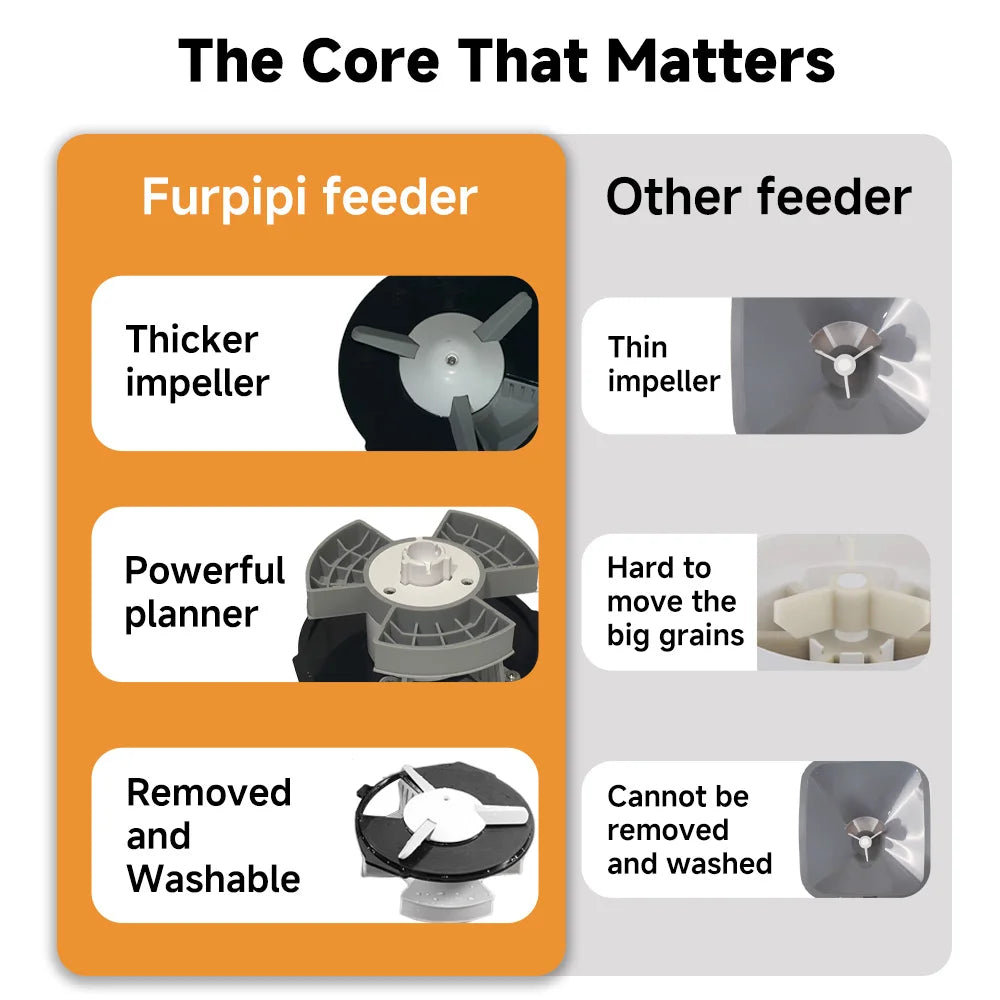 Nityers Smart WiFi Pet Feeder With Remote App Voice Recording