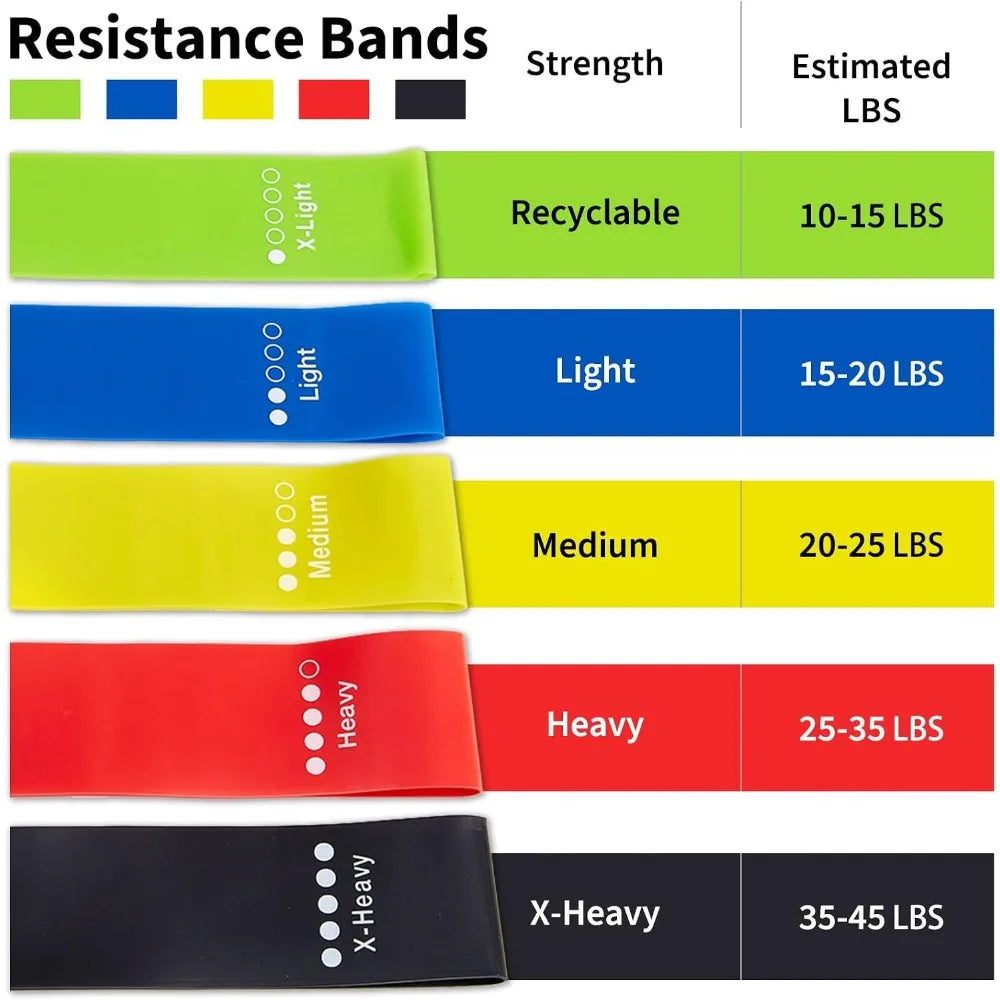 TPE Resistance Bands Set for Strength Training and Stretching