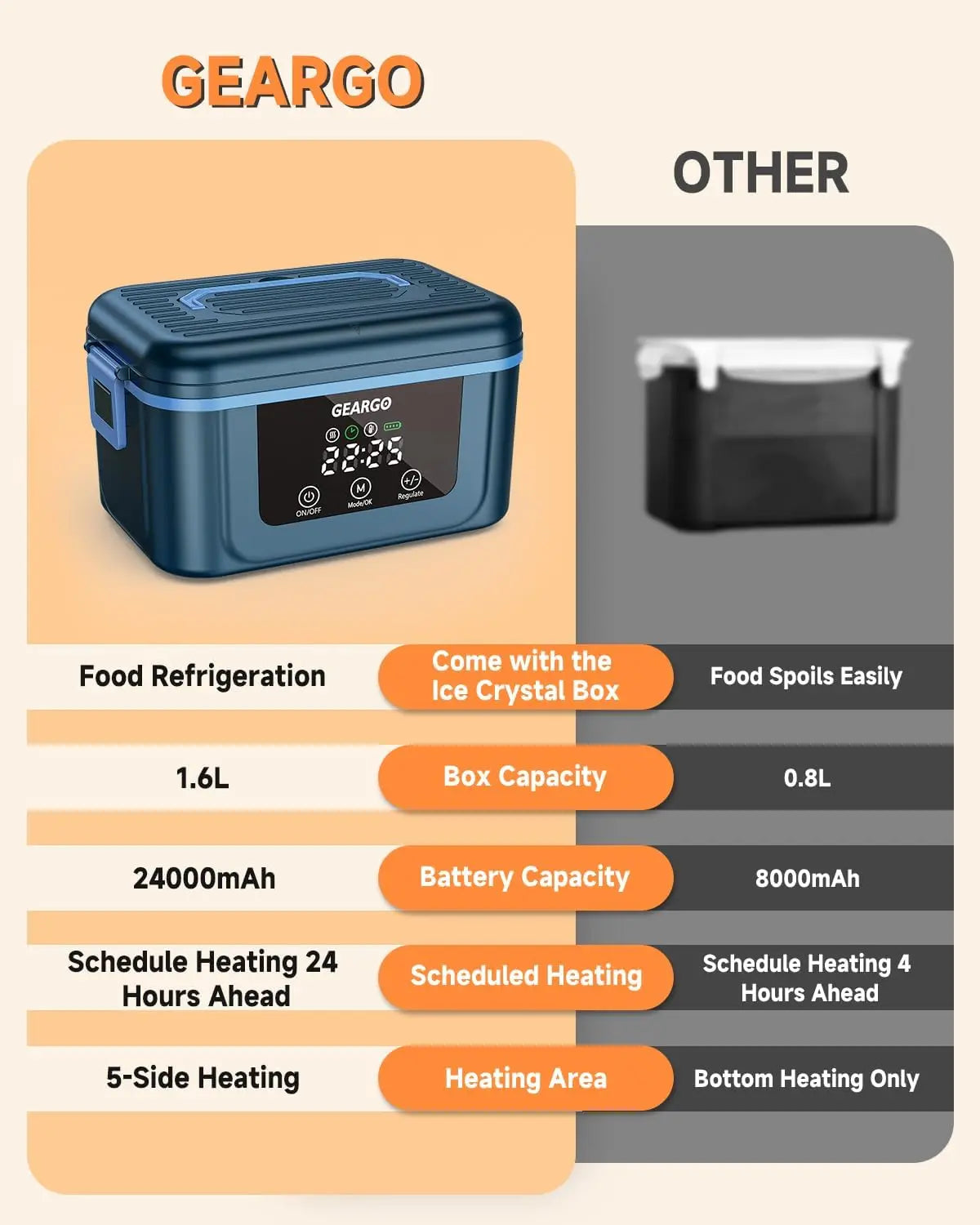 Cordless Electric Heated Lunch Box With Ice Crystal Cooling Box