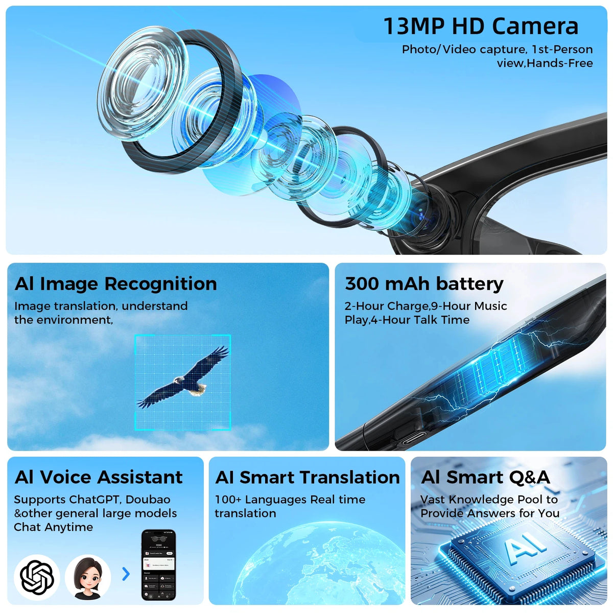 ChatGPT AI Smart Glasses With Translation HD Camera Video Recording