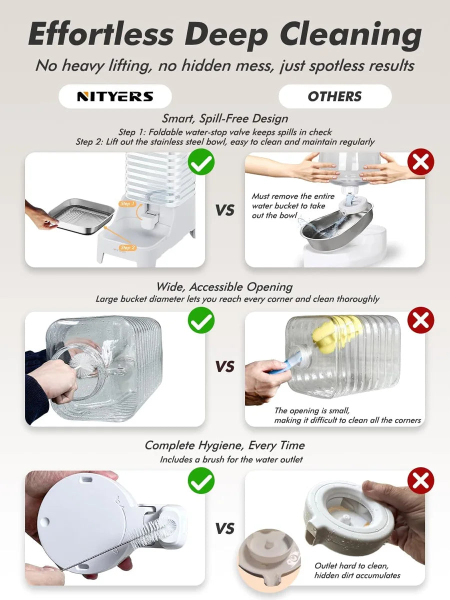 NITYERS Gravity Fed Stainless Steel Pet Water Dispenser