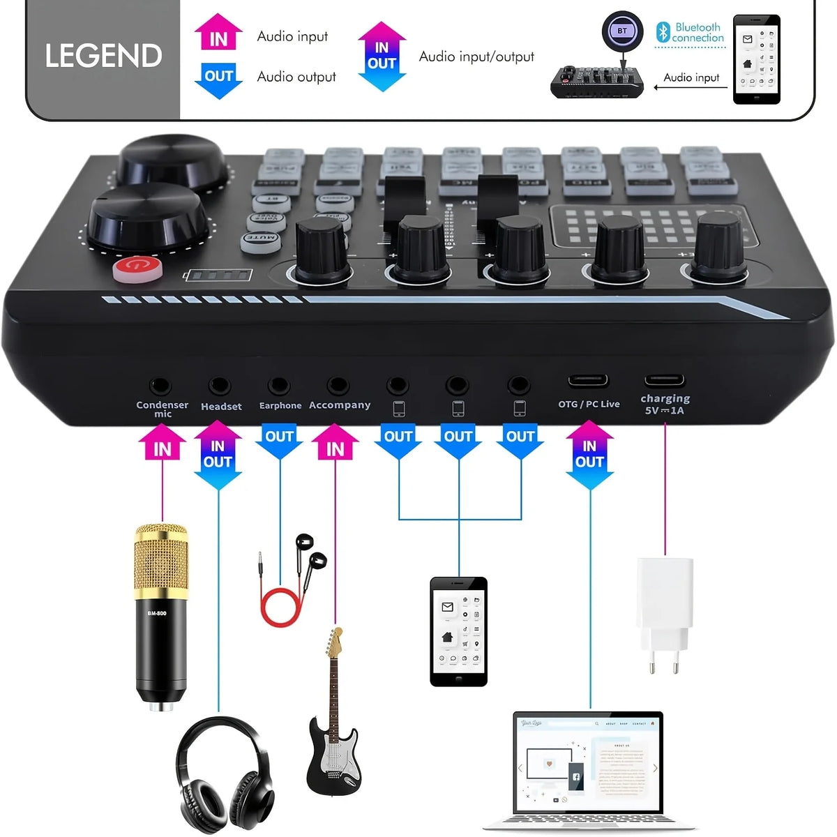 Podcast Microphone And Sound Card Kit For Streaming And Recording