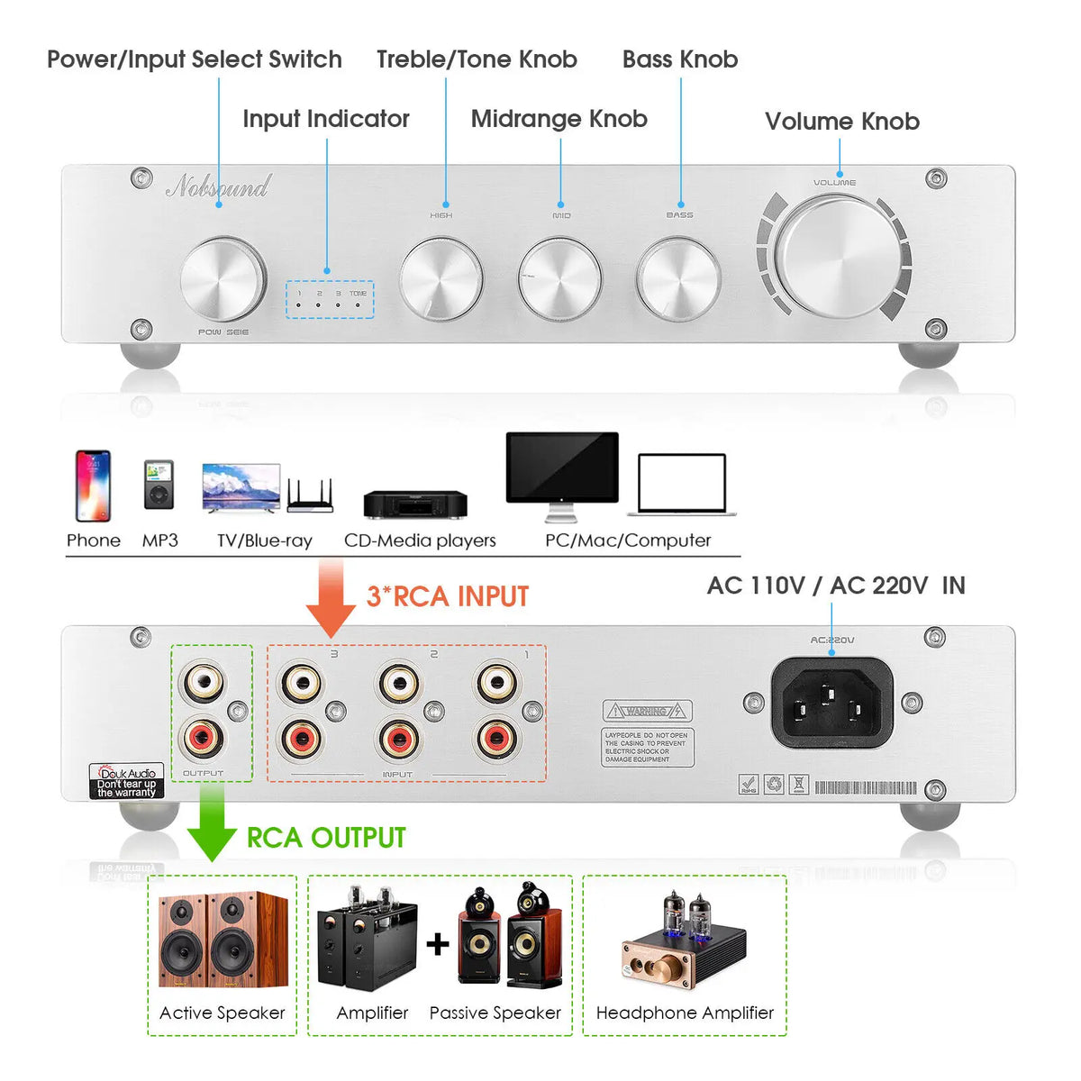 Douk Audio Class A Three Input Stereo HiFi Preamplifier